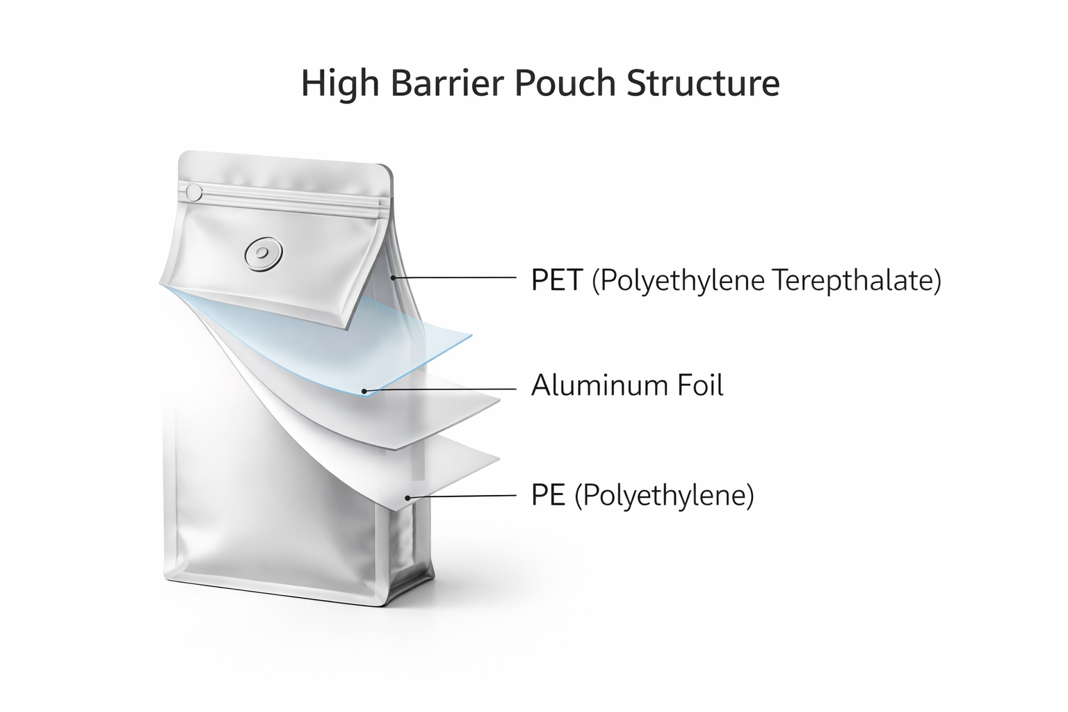 High Barrier Pouch Packaging | Custom Flexible Packaging Solutions