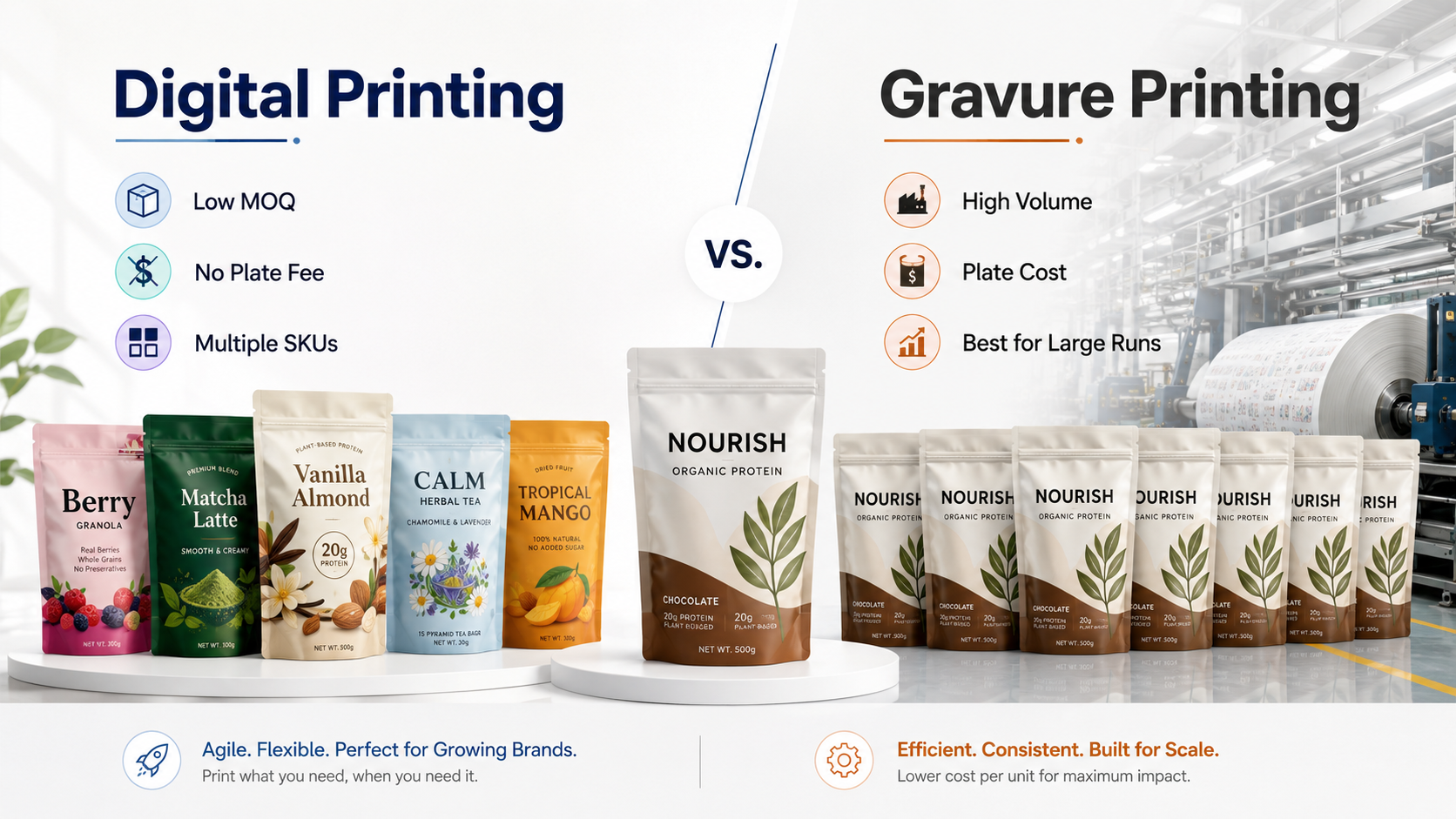 Digital Printing vs Gravure Printing for Custom Pouch Packaging